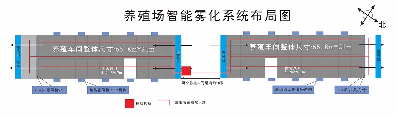 設備安裝示意圖